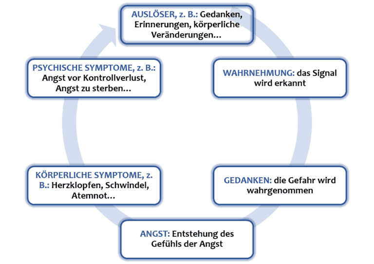 Therapie Bei Angststörungen Saarbrücken, Saarland - Martina Gil Burgos